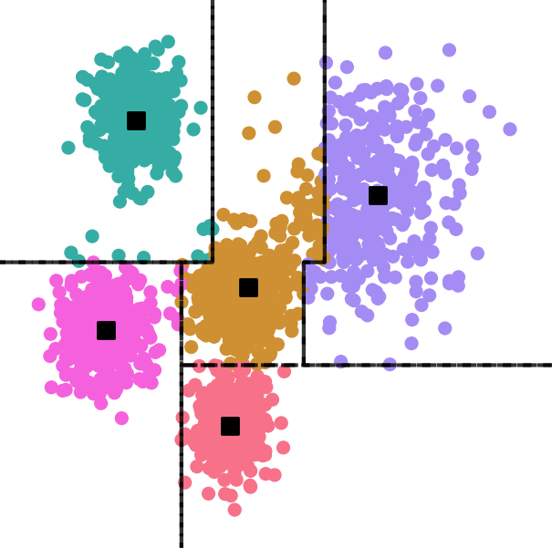 Interpretable Decision Boundaries